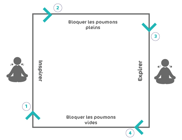 respiration yoga stress