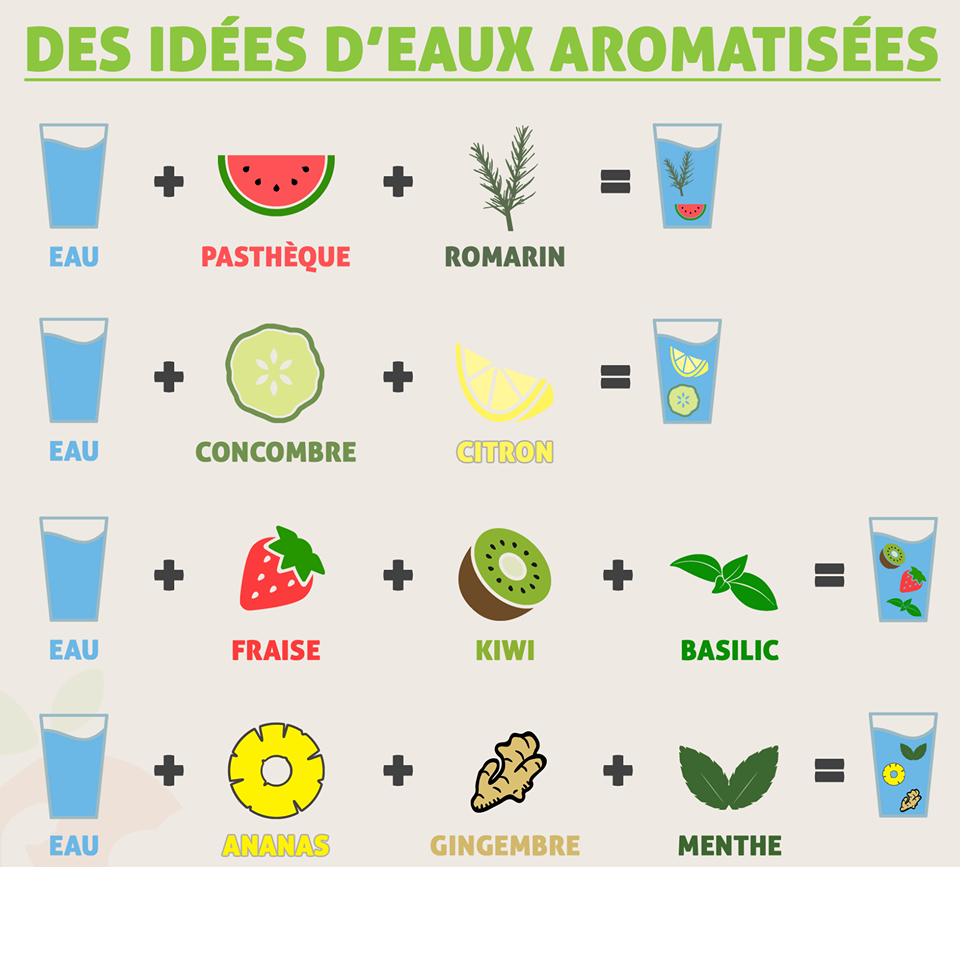 eau aromatises